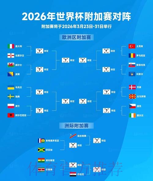 2026世界杯预测推荐