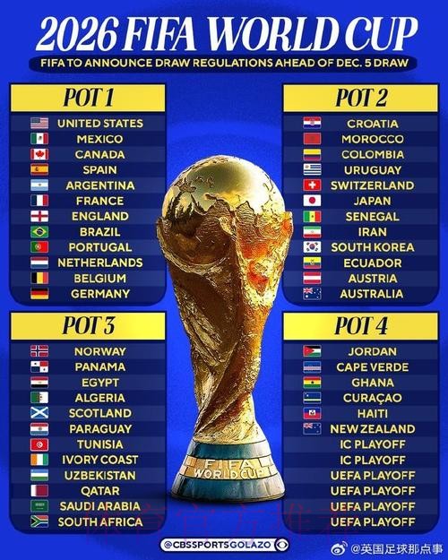 2026世界杯买球排行最佳