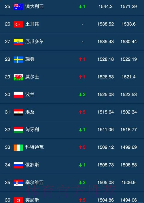 世界杯外围排行热门